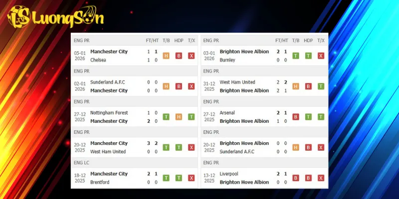 Kết quả trước trận Man City vs Brighton