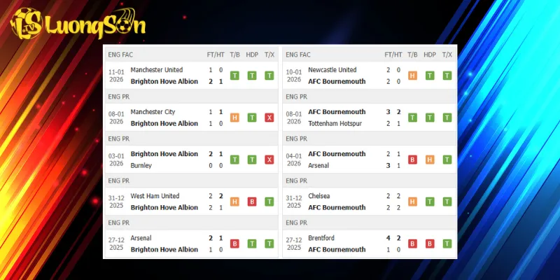Kết quả trước trận Brighton vs Bournemouth