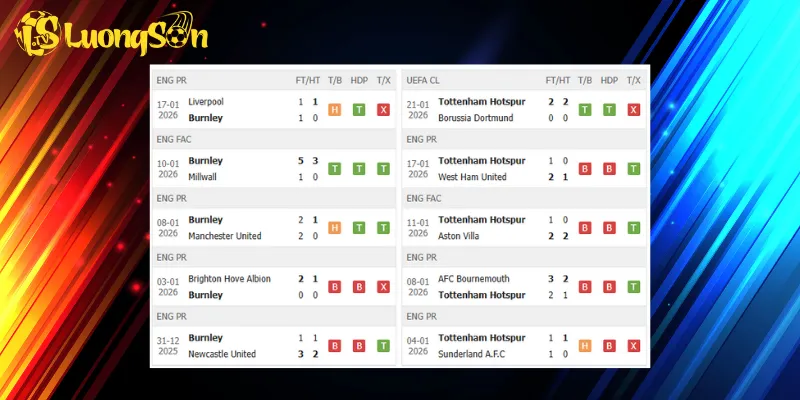 Kết quả trước trận Burnley vs Tottenham