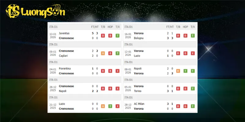 Kết quả trước trận Cremonese vs Hellas Verona