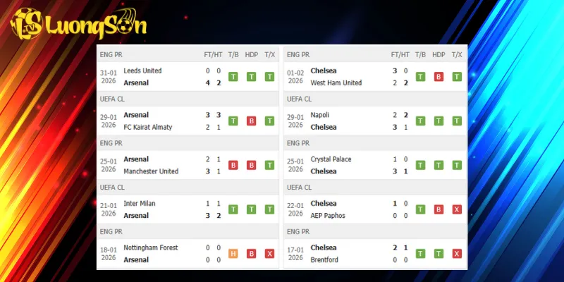 Kết quả trước trận Arsenal vs Chelsea