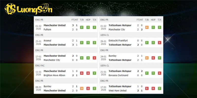 Kết quả trước trận Man United vs Tottenham