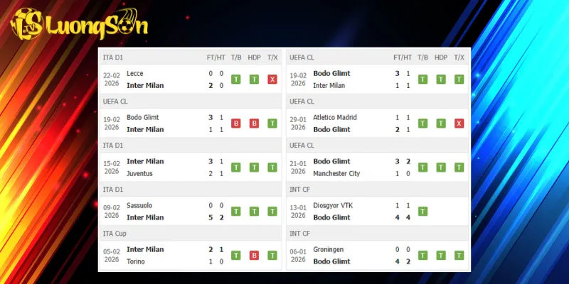 Kết quả trước trận Inter vs Bodo Glimt
