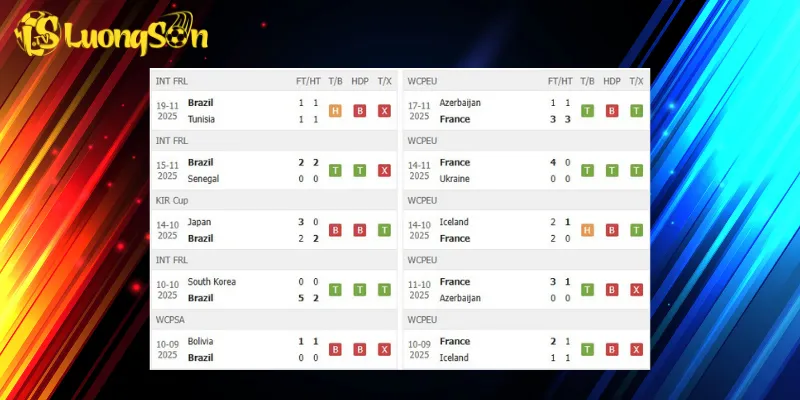 Kết quả trước trận Brazil vs Pháp